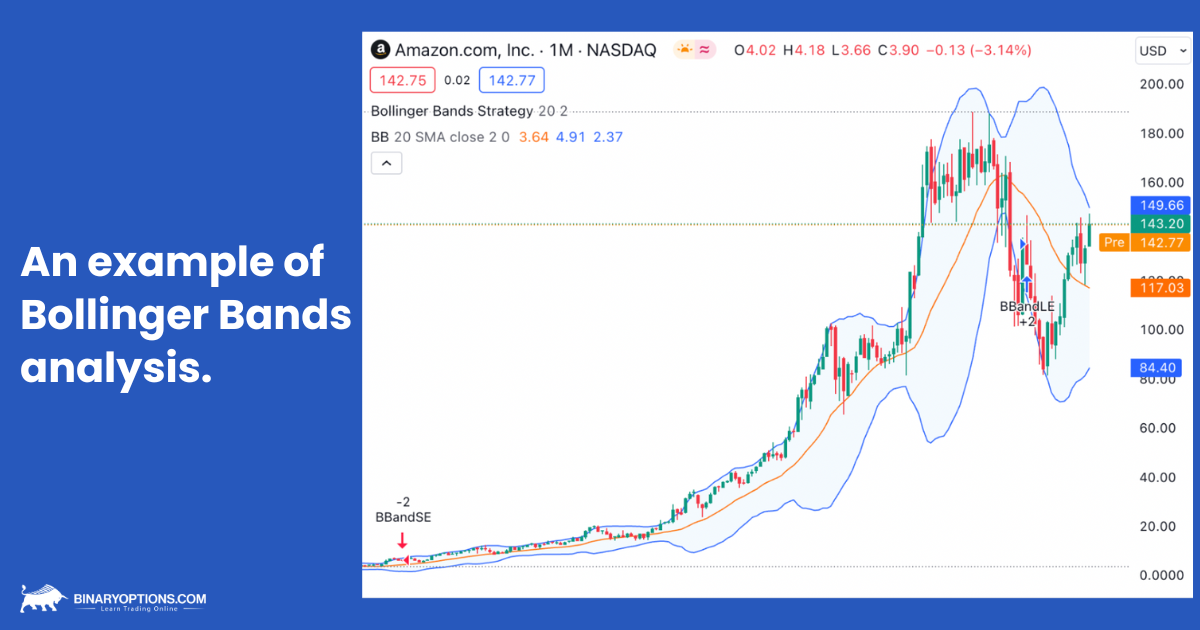 découvrez les bandes de bollinger, un indicateur technique essentiel en analyse financière. apprenez à interpréter les fluctuations du marché et à optimiser vos stratégies d'investissement grâce à cet outil incontournable.