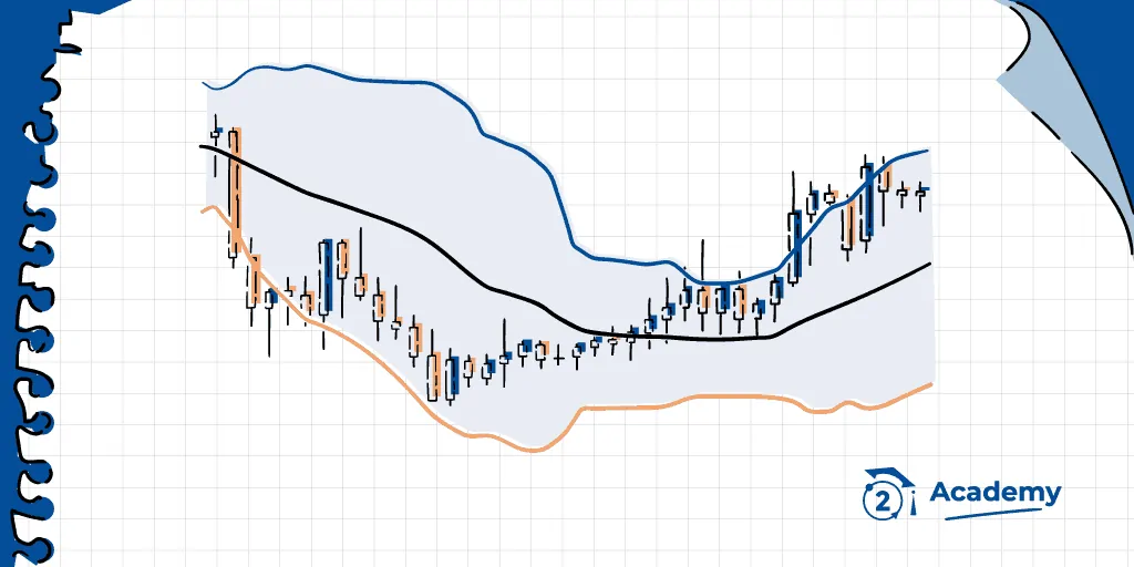 découvrez les bandes de bollinger, un outil essentiel d'analyse technique en finance. apprenez comment elles peuvent vous aider à identifier les tendances du marché, mesurer la volatilité et optimiser vos stratégies de trading.