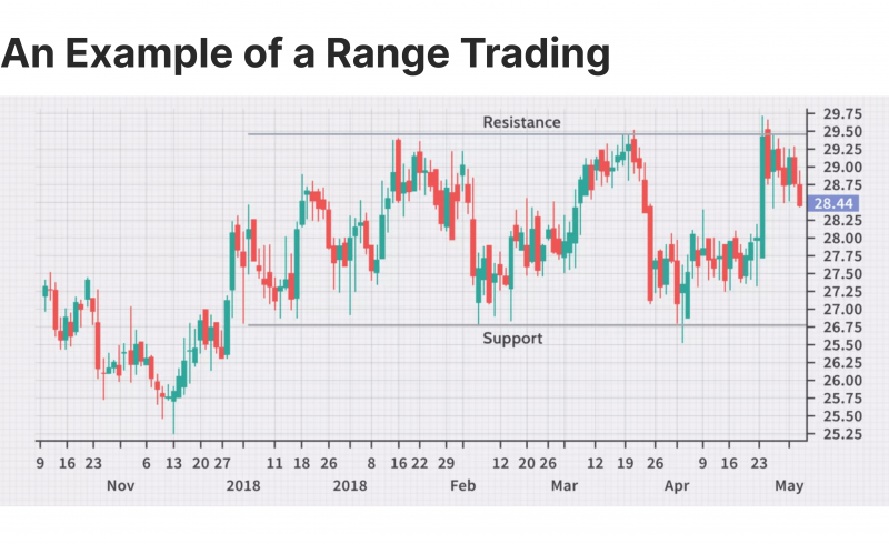 découvrez comment optimiser votre budget trading avec des stratégies efficaces pour maximiser vos investissements. apprenez à gérer vos ressources tout en minimisant les risques et en augmentant vos chances de succès sur les marchés financiers.