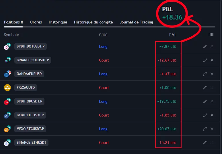 découvrez le concept de drawdown, ses implications et comment l'analyser pour mieux gérer vos investissements et minimiser les risques financiers. apprenez à naviguer dans les périodes de perte pour optimiser votre stratégie d'épargne et de placement.