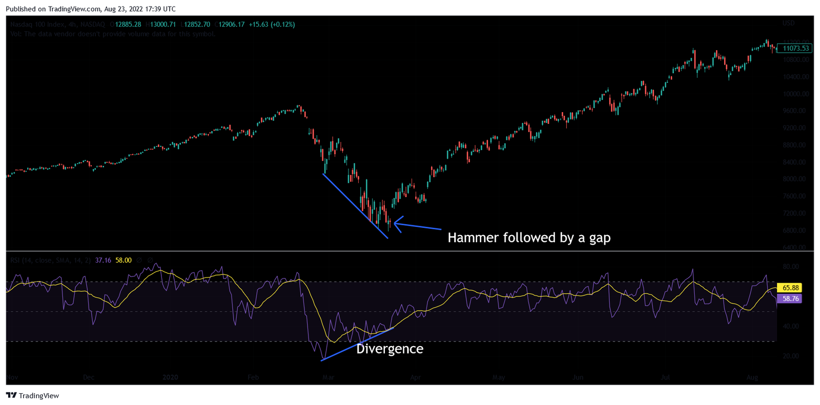 découvrez comment la divergence du rsi peut transformer votre stratégie de trading. apprenez à identifier les signaux d'inversion de tendance et à optimiser vos décisions d'investissement grâce à cette technique d'analyse technique incontournable.