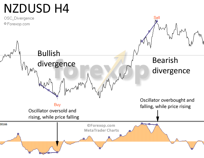 découvrez comment utiliser la divergence rsi en trading pour identifier les retournements de tendance et optimiser vos stratégies d'investissement. apprenez à reconnaître les signaux de divergence et à les intégrer dans votre analyse technique pour améliorer vos performances sur les marchés.