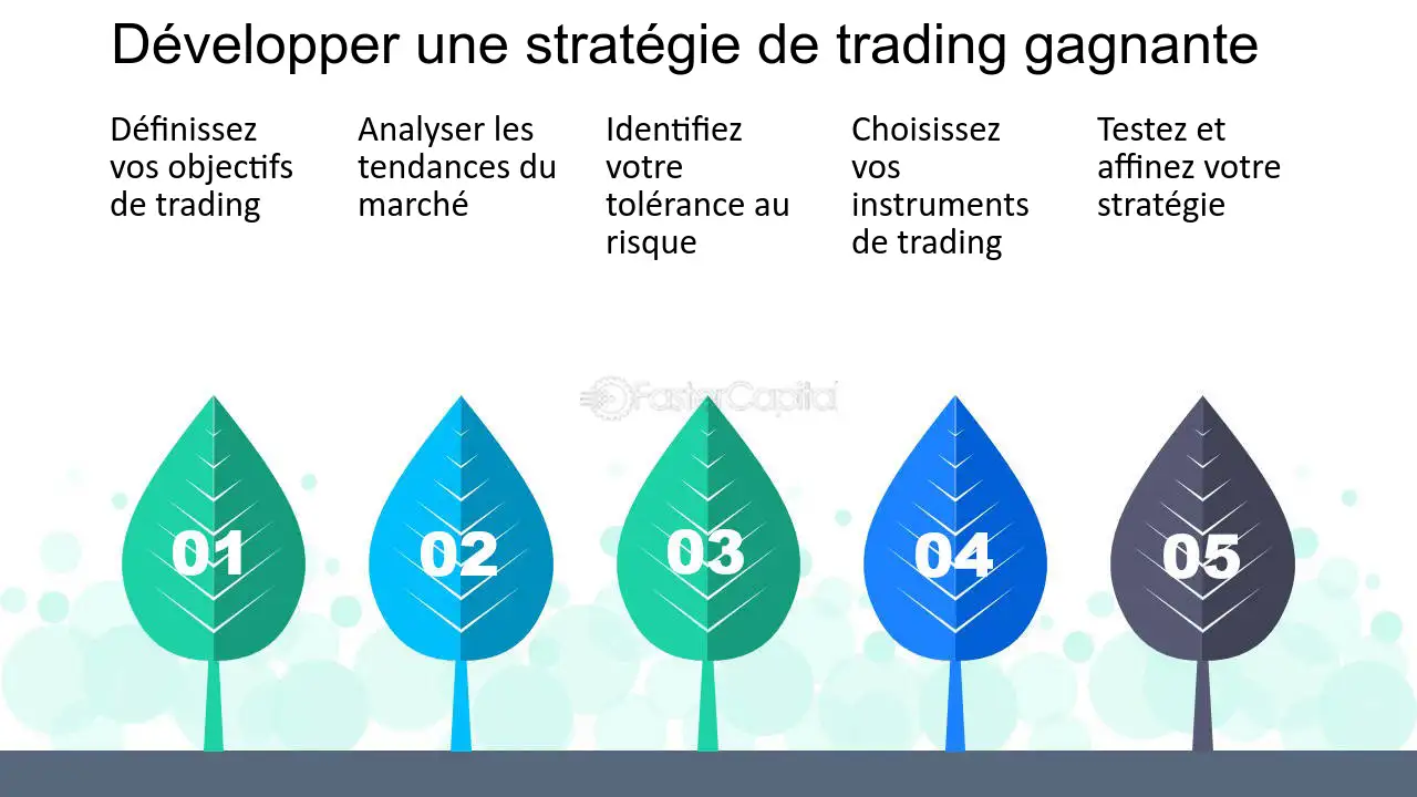 découvrez l'univers du trading dynamique. optimisez vos stratégies avec des insights en temps réel, des outils performants et des analyses approfondies pour maximiser vos gains sur les marchés financiers.