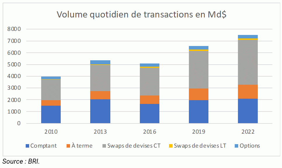 découvrez les enjeux cruciaux liés à la formation sur les primes et swaps, essentiels pour maîtriser les instruments financiers et optimiser la gestion des risques. apprenez comment ces concepts peuvent influencer vos décisions d'investissement et garantir la sécurité de vos opérations sur les marchés.