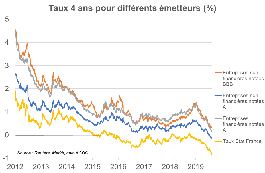 découvrez les enjeux liés à la formation, aux primes et aux swaps dans le secteur financier. comprenez comment ces éléments impactent la stratégie d'investissement et la gestion des risques à travers des analyses claires et des exemples concrets.