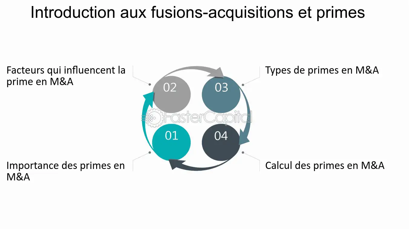 découvrez les enjeux fondamentaux liés à la formation des primes et des swaps dans le monde financier. cette analyse approfondie vous permettra de mieux comprendre les implications économiques et stratégiques de ces instruments dérivés, ainsi que leur impact sur la gestion de risque et la création de valeur.