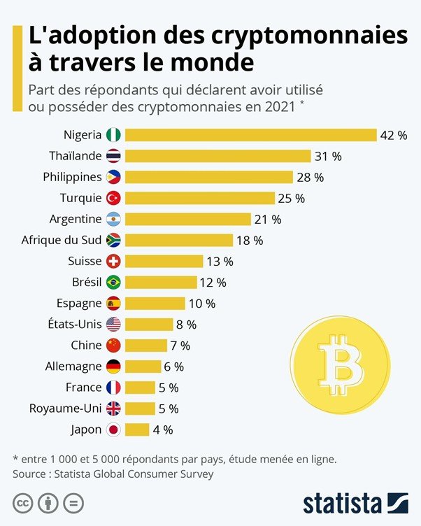 découvrez comment évaluer efficacement les cryptomonnaies grâce à nos conseils et outils d'analyse. que vous soyez débutant ou expert, apprenez à analyser les tendances du marché et à prendre des décisions éclairées.