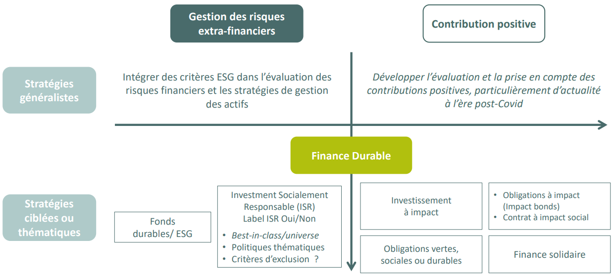 découvrez les dernières tendances en finance grâce à notre formation dédiée. apprenez les stratégies modernes et les outils essentiels pour optimiser votre gestion financière et rester compétitif sur le marché.