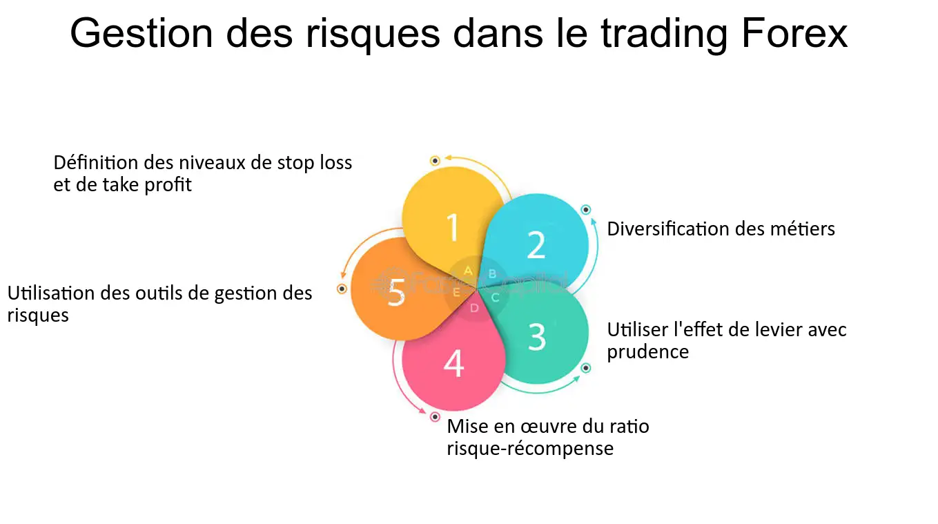 découvrez notre formation sur les devises, conçue pour vous initier aux marchés des changes, aux stratégies d'échanges monétaires et aux meilleures pratiques pour investir avec succès dans les devises. rejoignez-nous pour acquérir des compétences essentielles et maximiser vos opportunités financières.