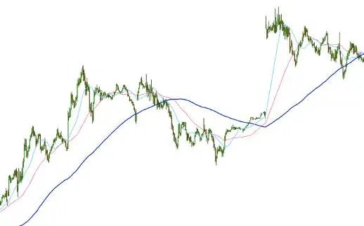 découvrez notre formation sur les moyennes mobiles et apprenez à maîtriser cet outil essentiel pour l'analyse technique. que vous soyez novice ou expert, améliorez vos compétences en trading et optimisez vos stratégies financières grâce à des techniques éprouvées.