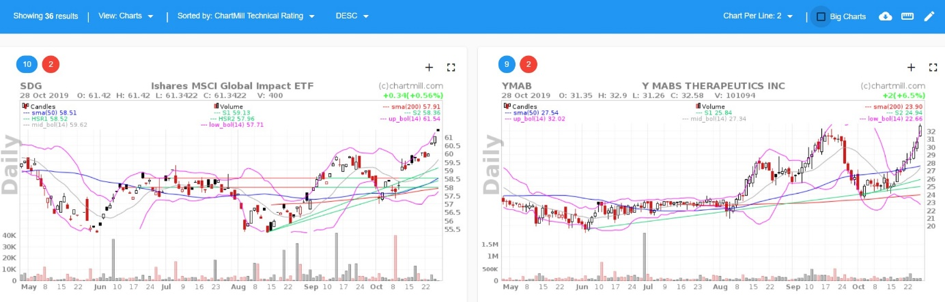 découvrez notre guide complet des canaux de donchian, une méthode efficace d'analyse technique pour optimiser vos stratégies de trading. apprenez à utiliser cet outil pour identifier les tendances du marché, maximiser vos gains et minimiser vos risques.