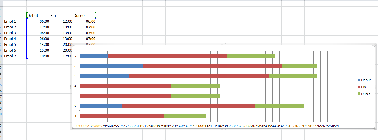 découvrez les horaires graphiques pour mieux visualiser vos emplois du temps. optimisez votre organisation quotidienne grâce à des outils pratiques et intuitifs pour planifier vos activités efficacement.