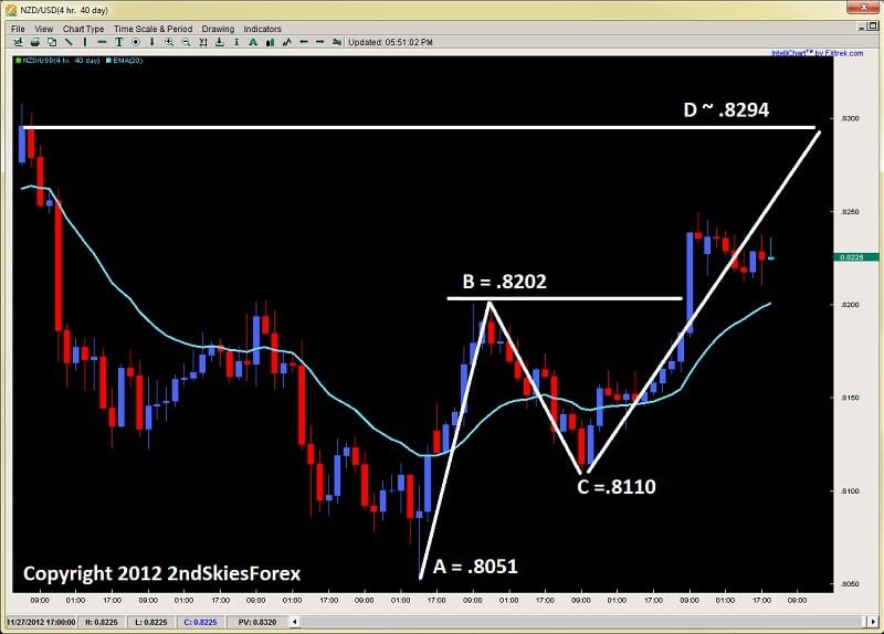 découvrez comment utiliser l'indicateur ichimoku pour améliorer vos stratégies de trading. apprenez à analyser les tendances du marché et à prendre des décisions éclairées grâce à cette méthode puissante et populaire parmi les traders.