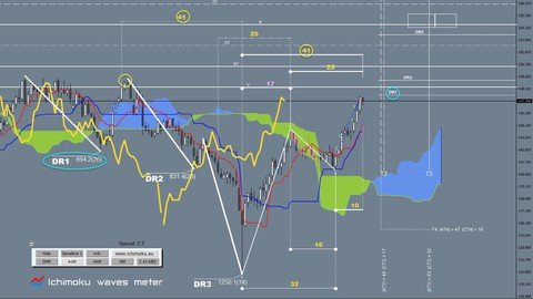 découvrez comment utiliser l'ichimoku pour améliorer votre stratégie de trading. apprenez à analyser les tendances du marché, à identifier les points d'entrée et de sortie, et à maximiser vos gains grâce à cet indicateur technique puissant.