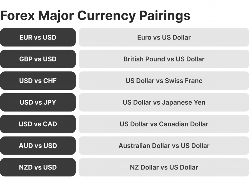 découvrez comment une monnaie forte influence le trading sur les marchés financiers, affectant les stratégies des traders, les investissements internationaux et les échanges commerciaux. analysez les effets économiques et apprenez à naviguer dans un environnement de change volatile.