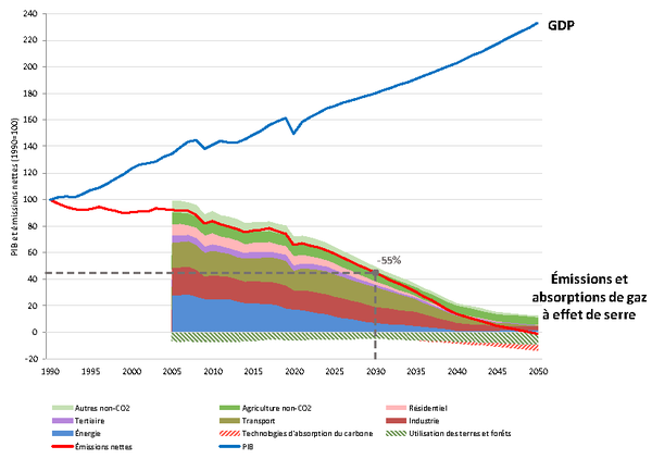 découvrez comment les indicateurs économiques européens influencent les marchés, les politiques et la vie quotidienne des citoyens. analyse des tendances, des conséquences et des enjeux économiques à travers l'europe.