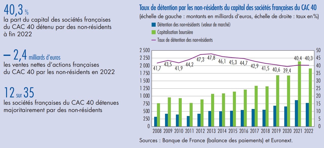 découvrez l'impact de la pondération boursière sur les marchés financiers. apprenez comment cette méthode influence la performance des actions et les décisions d'investissement.