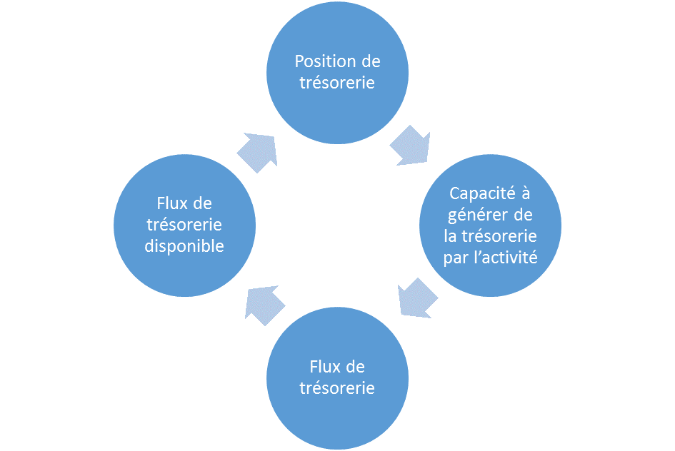 découvrez l'importance de la liquidité dans le monde financier. comprenez comment la liquidité impacte les investissements, la gestion des risques et la santé économique d'une entreprise. apprenez à naviguer dans cet élément crucial pour optimiser votre stratégie financière.