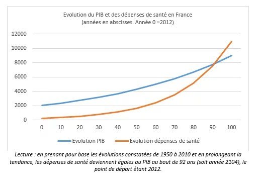 découvrez l'importance du pib, un indicateur clé de la santé économique d'un pays. comprenez comment il influence les décisions politiques, les investissements et le bien-être des citoyens.