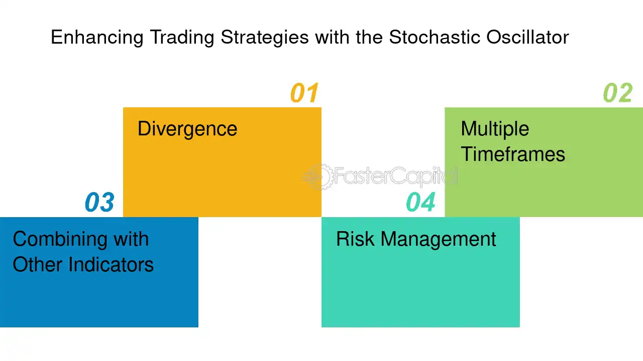 découvrez comment l'indicateur stochastique peut optimiser vos stratégies de trading. apprenez à analyser les tendances du marché et à identifier les opportunités d'achat et de vente grâce à cet outil technique essentiel.