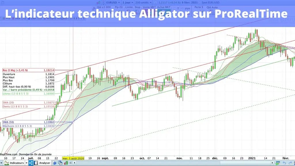 découvrez les indicateurs de bill williams, outils puissants pour analyser les tendances du marché. apprenez à les utiliser pour améliorer vos stratégies de trading et maximiser vos gains.