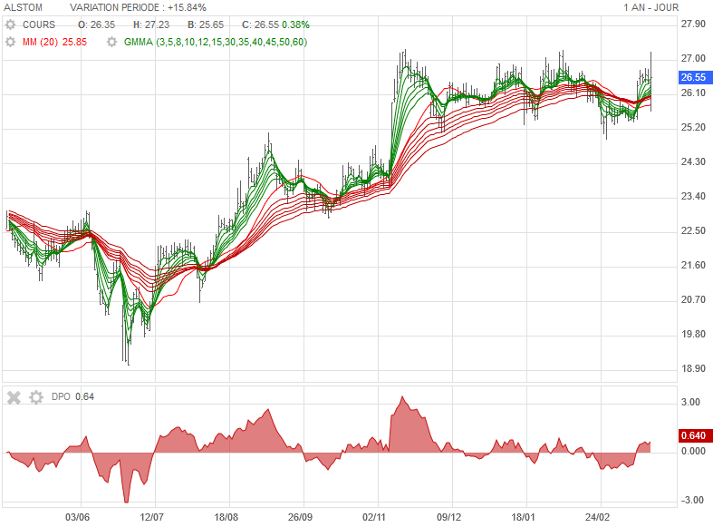 découvrez les indicateurs de bill williams, un puissant outil d'analyse technique qui combine psychologie du marché et trading. apprenez à utiliser ces indicateurs pour optimiser vos stratégies de trading et améliorer vos performances sur les marchés financiers.