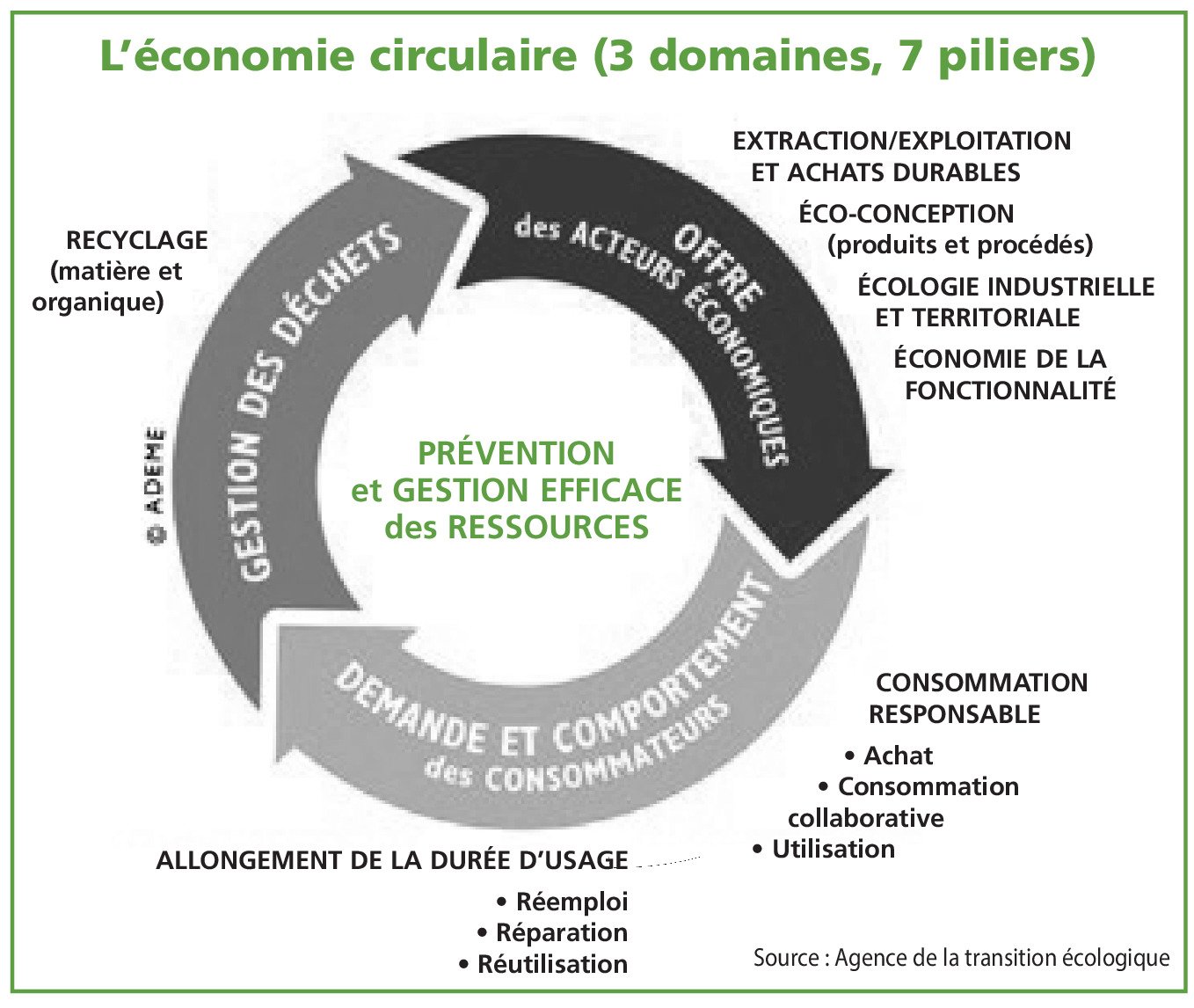 découvrez les principaux indicateurs économiques qui influencent la santé financière d'un pays. analysez les données clés telles que le pib, le taux de chômage et l'inflation pour mieux comprendre les tendances économiques actuelles.