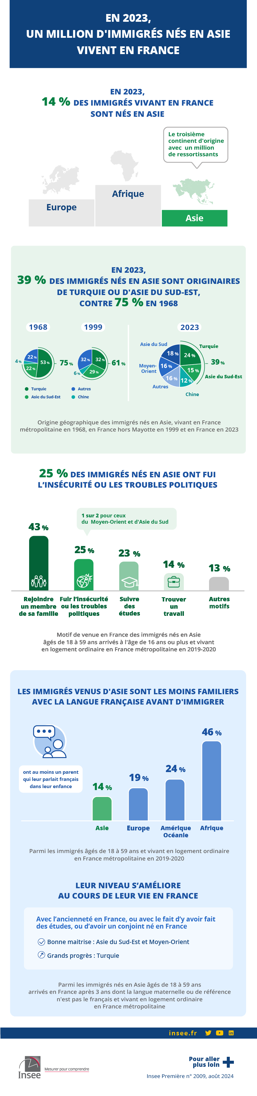 découvrez les principaux indicateurs économiques asiatiques, leur impact sur l'économie mondiale et les tendances émergentes qui façonnent les marchés en asie. informez-vous sur les statistiques clés et les analyses pour mieux comprendre la dynamique économique de cette région dynamique.