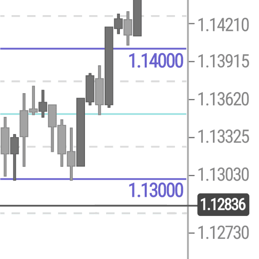 découvrez les meilleurs indicateurs mt4 pour le trading forex. optimisez vos stratégies de trading avec des outils performants et améliorez vos analyses des marchés financiers.