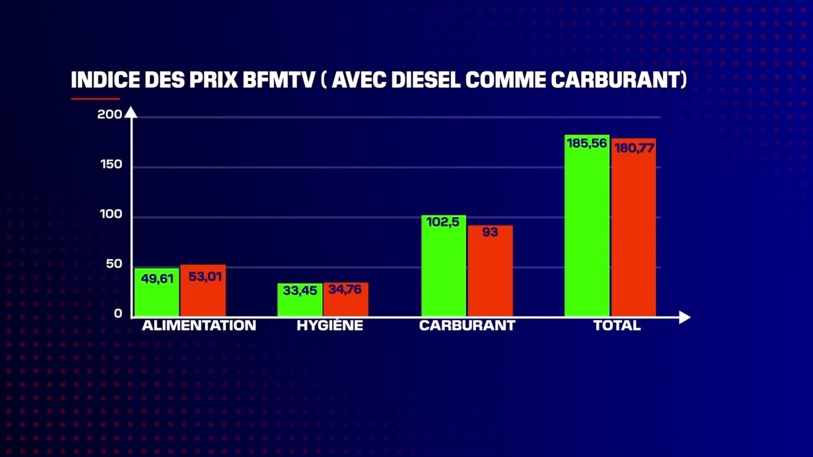 découvrez notre analyse complète de l'indice des prix, un indicateur essentiel pour comprendre l'évolution des coûts et l'inflation. informez-vous sur son impact sur votre budget et l'économie.