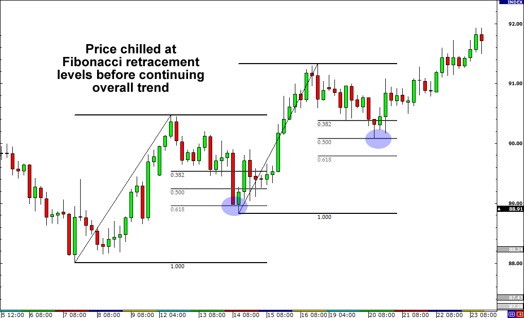 découvrez les concepts d'inversions et de retracements en trading pour affiner votre stratégie d'investissement. apprenez à identifier les signaux du marché et à anticiper les mouvements de prix pour maximiser vos gains.