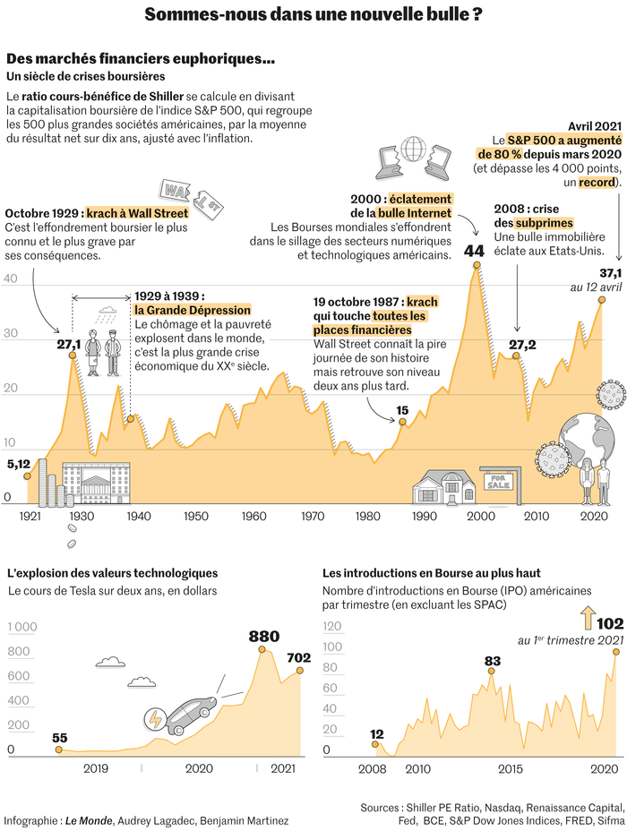 découvrez les enjeux cruciaux des investissements face aux krashs boursiers. analysez les causes, évaluez les risques et apprenez à naviguer avec succès dans les turbulences du marché pour optimiser votre portefeuille.