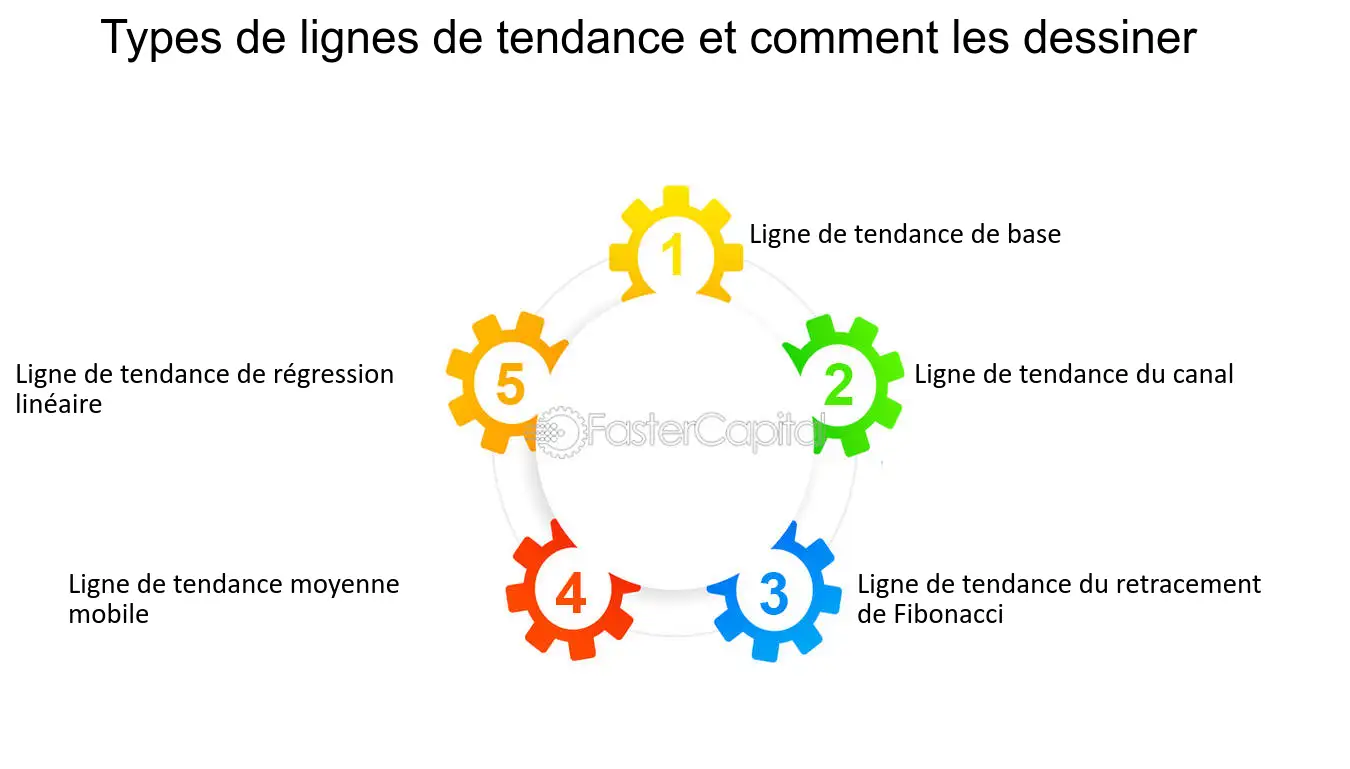 découvrez comment utiliser efficacement les lignes de tendance en trading pour améliorer vos analyses de marché. apprenez à identifier les points d'entrée et de sortie, à anticiper les mouvements de prix et à maximiser vos profits grâce à cette méthode incontournable.