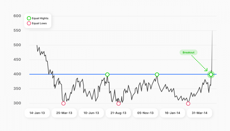 découvrez comment les lignes de tendance en trading peuvent optimiser vos stratégies d'investissement. apprenez à identifier ces lignes clés sur les graphiques pour anticiper les mouvements du marché et prendre des décisions éclairées.