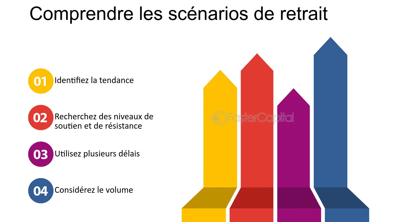 découvrez comment utiliser les lignes de tendance en trading pour analyser les marchés financiers. apprenez à identifier les tendances haussières et baissières, à établir des points d'entrée et de sortie, et à optimiser vos stratégies de trading avec des techniques éprouvées.