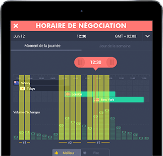 découvrez les meilleurs horaires pour trader sur le marché des devises. optimisez vos stratégies de trading forex en ciblant les périodes les plus actives et les plus rentables de la journée. notre guide vous fournit des conseils pratiques et des horaires clés pour maximiser vos gains.