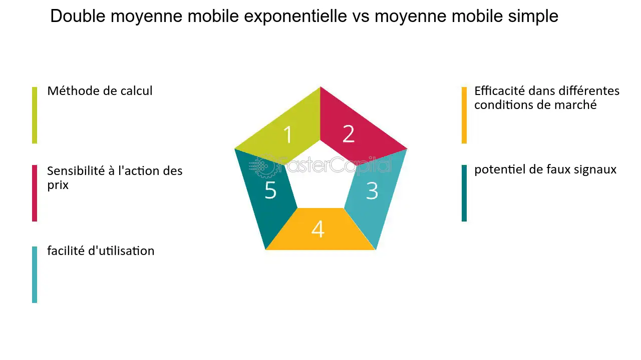 découvrez notre formation sur la moyenne mobile, une technique essentielle pour analyser les tendances et optimisations dans vos données. apprenez à l'appliquer efficacement pour améliorer vos décisions stratégiques.