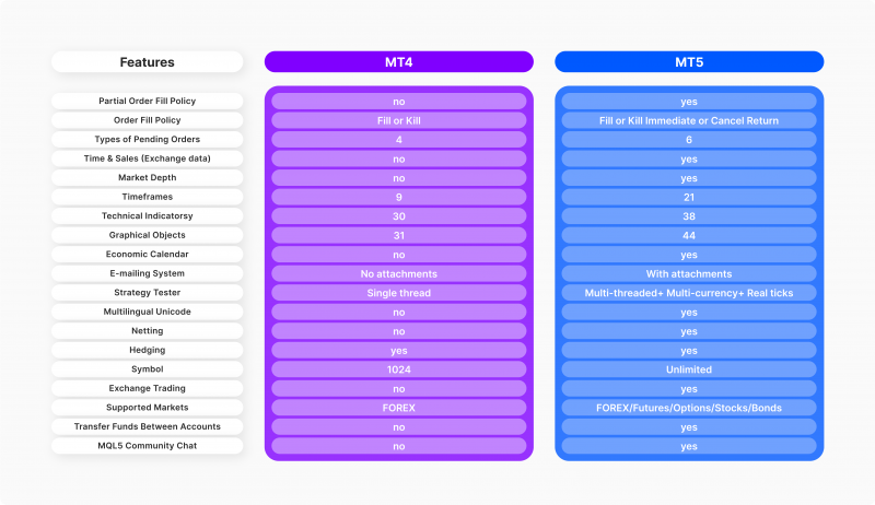 découvrez notre guide complet pour les débutants sur mt4, la plateforme de trading incontournable. apprenez les bases du trading, astuces, et stratégies pour maximiser vos profits et naviguer avec confiance dans le monde du trading en ligne.