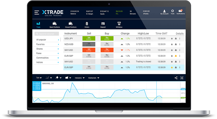 découvrez comment optimiser votre compte webtrader pour maximiser vos profits. apprenez des stratégies efficaces, des astuces et des conseils pratiques pour tirer le meilleur parti de vos investissements en ligne.