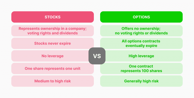 découvrez les différences clés entre options et actions : avantages, inconvénients et stratégies d'investissement pour optimiser votre portefeuille. que vous soyez débutant ou expert, comprenez comment ces instruments financiers peuvent influencer vos choix d'investissement.