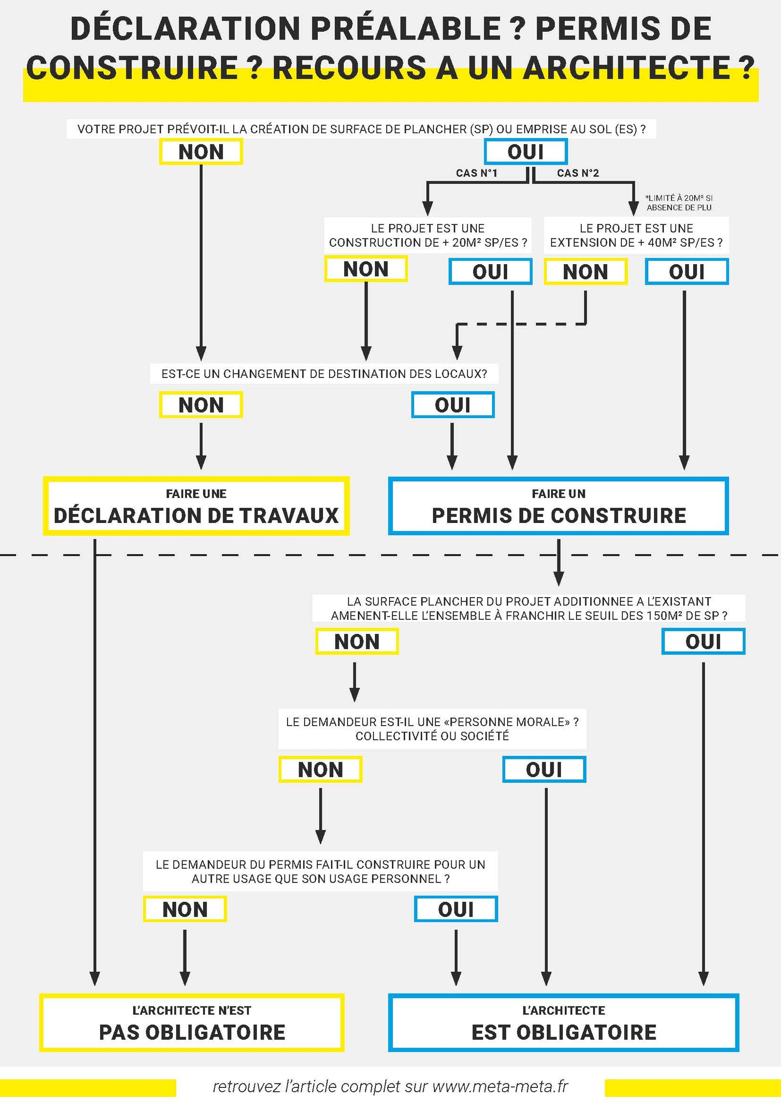 découvrez notre guide de formation sur le permis de construire, qui vous fournira toutes les clés pour naviguer dans les démarches administratives, comprendre les réglementations et réussir vos projets de construction. que vous soyez particulier ou professionnel, optimisez vos chances d'obtenir votre permis grâce à nos conseils pratiques et notre expertise.