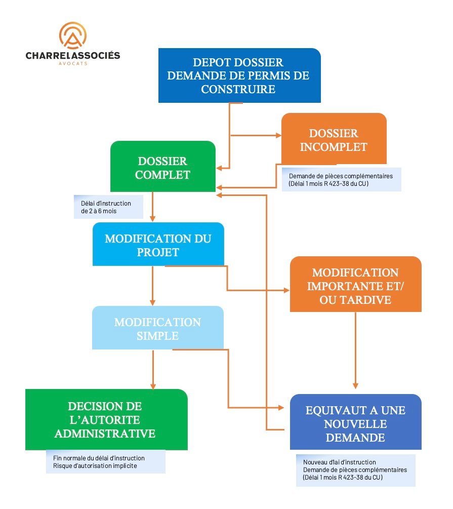 découvrez notre guide de formation complet sur le permis de construire. apprenez les étapes essentielles, les réglementations en vigueur et les conseils pratiques pour mener à bien votre projet de construction. maîtrisez toutes les clés pour obtenir votre permis sans difficultés.