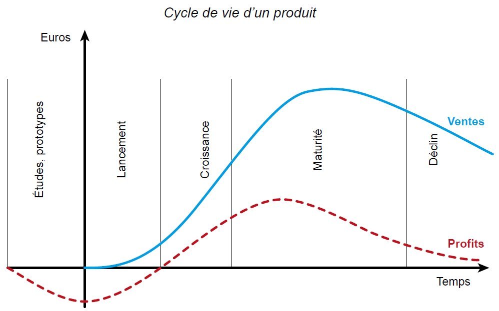 découvrez les différentes phases de marché, de la hausse à la baisse, et apprenez comment elles influencent les investissements et les stratégies financières. analysez les tendances pour mieux naviguer dans le monde économique.