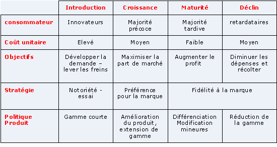 découvrez les différentes phases de marché qui influencent l'économie et le comportement des investisseurs. apprenez à identifier les tendances haussières, baissières et latérales pour mieux naviguer dans le monde de l'investissement.