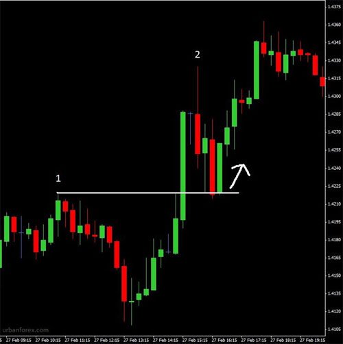 découvrez notre série de vidéos dédiée au pip et au trading. apprenez les concepts essentiels, stratégies gagnantes et astuces pratiques pour maximiser vos gains sur les marchés financiers.