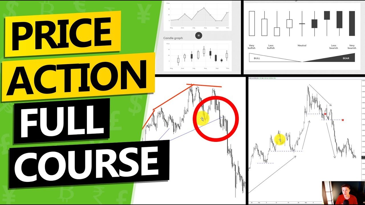 découvrez les stratégies de trading basées sur l'analyse des mouvements de prix. apprenez à interpréter les graphiques, à identifier les tendances et à prendre des décisions éclairées pour optimiser vos performances sur le marché.