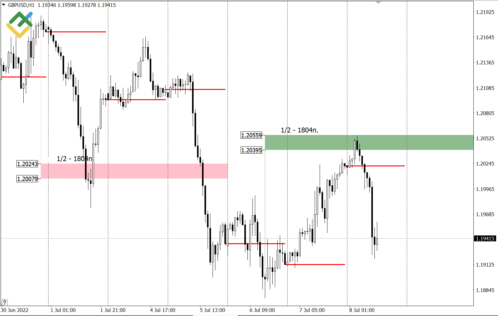 découvrez le trading par l'action des prix, une méthode efficace pour analyser les marchés financiers sans indicateurs complexes. apprenez à lire les graphiques et à prendre des décisions éclairées basées sur le mouvement des prix.