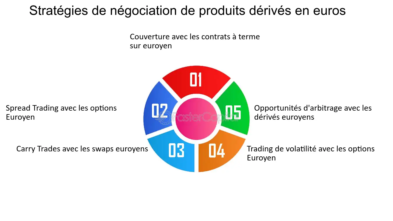 découvrez les enjeux et stratégies des produits dérivés dans notre analyse approfondie. explorez comment ces instruments financiers peuvent influencer les marchés et optimiser les portefeuilles d'investissement.