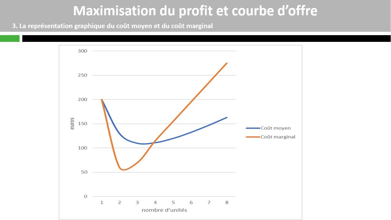 découvrez comment tirer parti des opportunités offertes par les marchés inversés. apprenez à identifier les tendances et à optimiser vos investissements grâce à nos conseils experts.