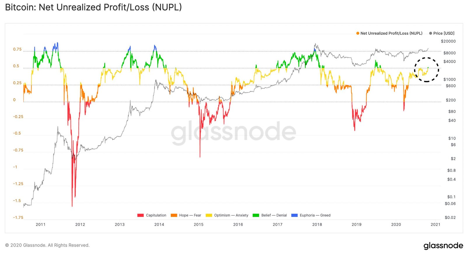 découvrez comment tirer profit des marchés inversés grâce à nos stratégies d'investissement et d'analyse. apprenez à naviguer dans un environnement économique incertain et à saisir les opportunités qui se présentent. explorez les tendances clés et maximisez vos gains dans un marché en mutation.